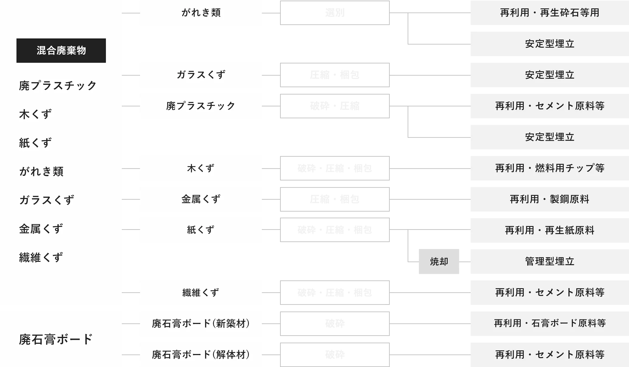 処理工程図